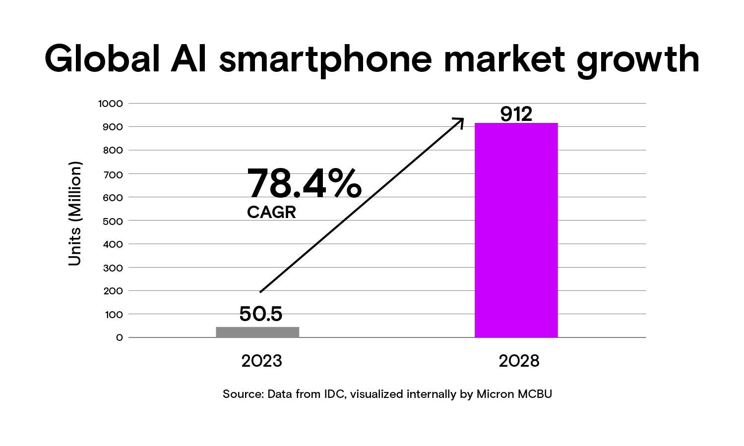 An American flag standing next to a sign reading 'National DRAM Day Reception